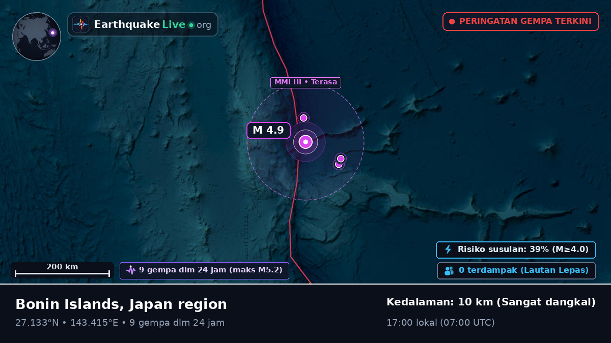 Samudra Pasifik Utara (Jepang)