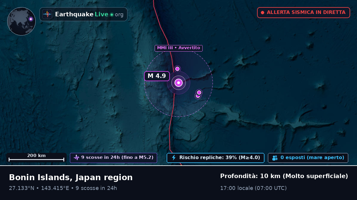 Oceano Pacifico settentrionale (Giappone)