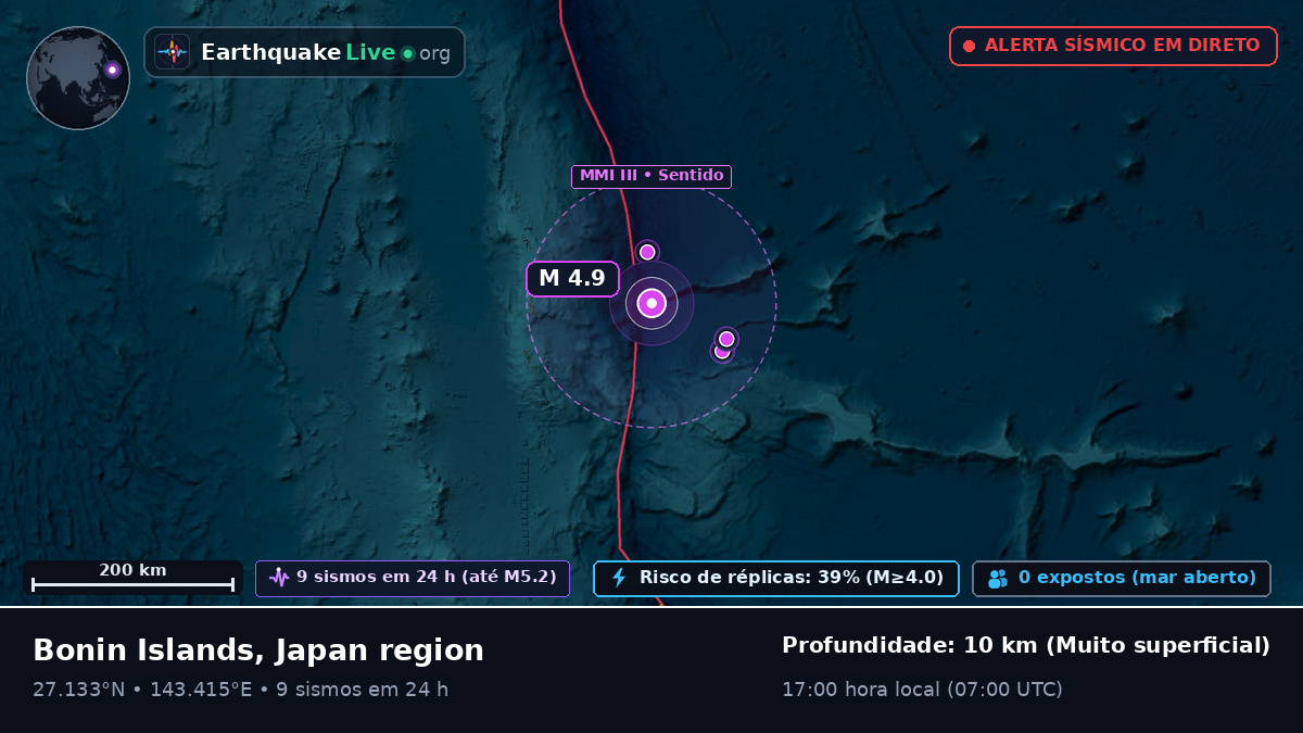 Oceano Pacífico Norte (Japão)