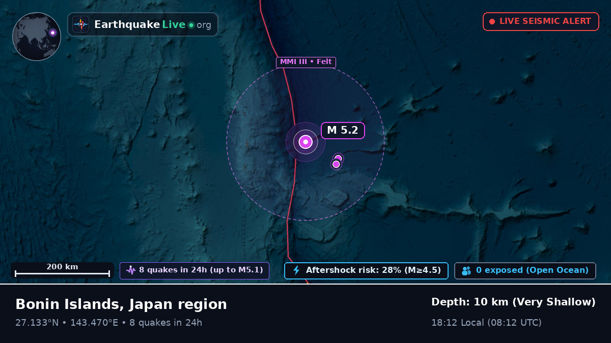 North Pacific Ocean (Japan)