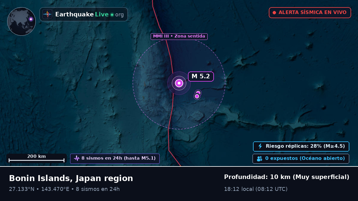 Océano Pacífico Norte (Japón)