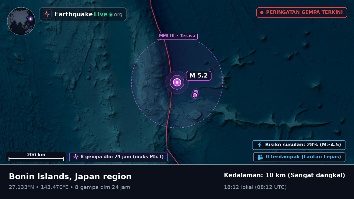 Samudra Pasifik Utara (Jepang)
