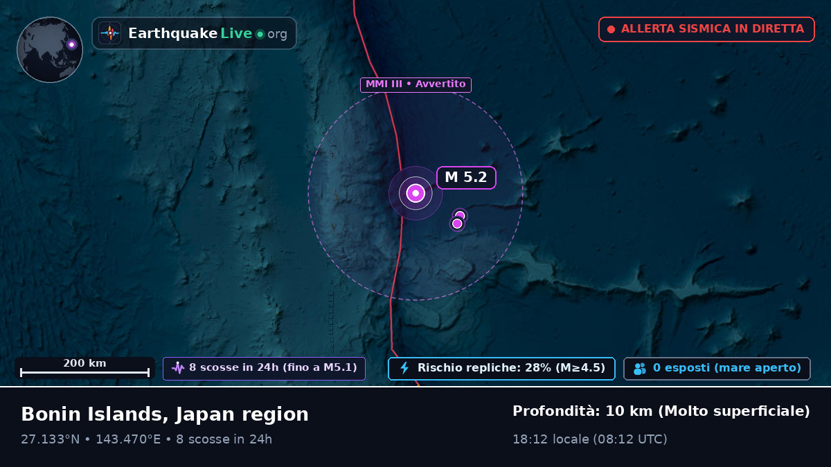 Oceano Pacifico settentrionale (Giappone)