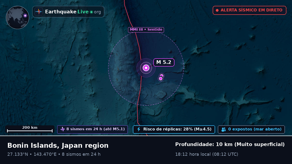 Oceano Pacífico Norte (Japão)