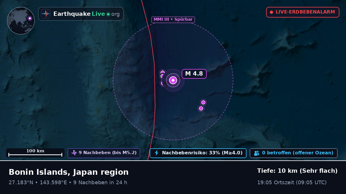Nordpazifik (Japan)