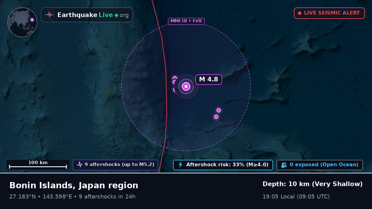 North Pacific Ocean (Japan)