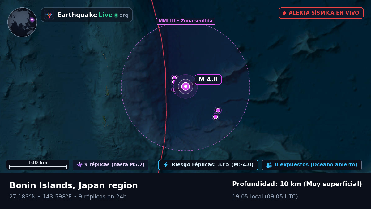 Océano Pacífico Norte (Japón)