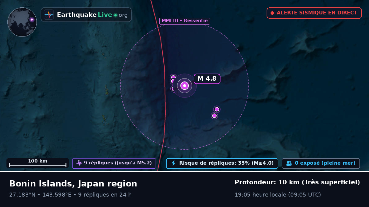 Océan Pacifique Nord (Japon)