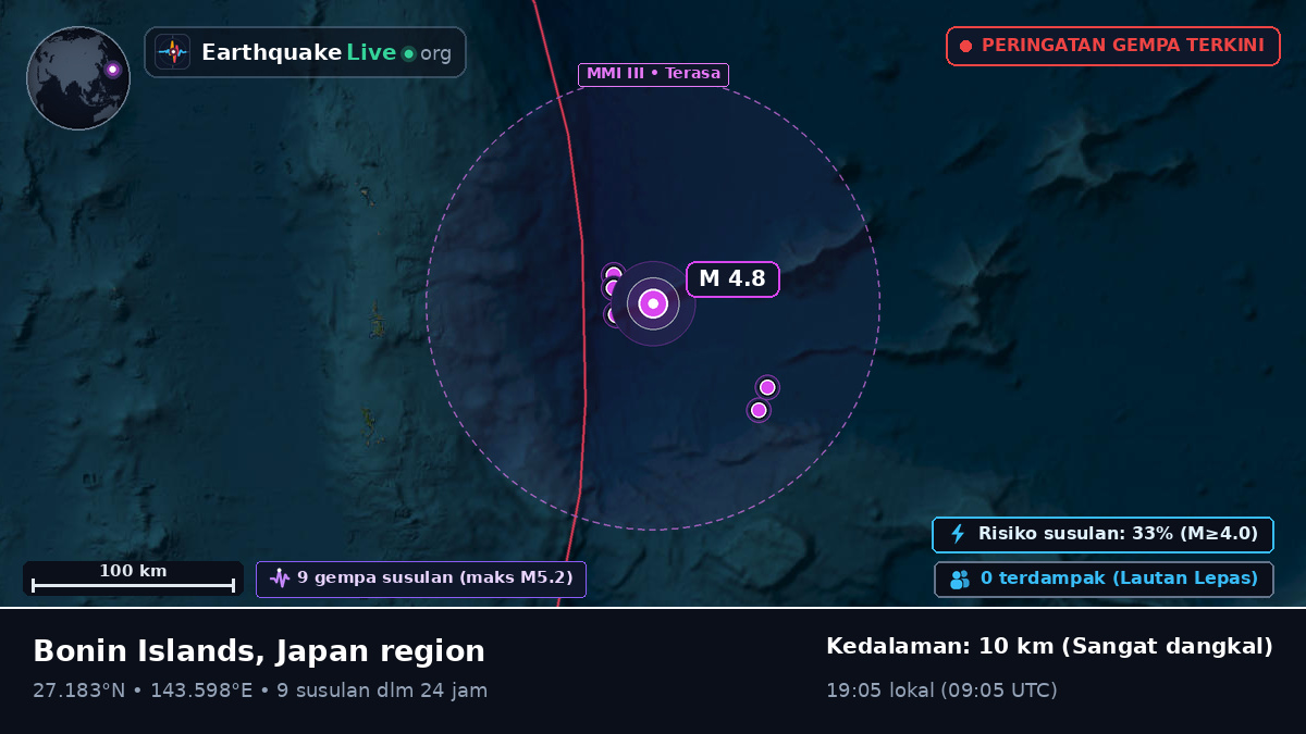 Samudra Pasifik Utara (Jepang)