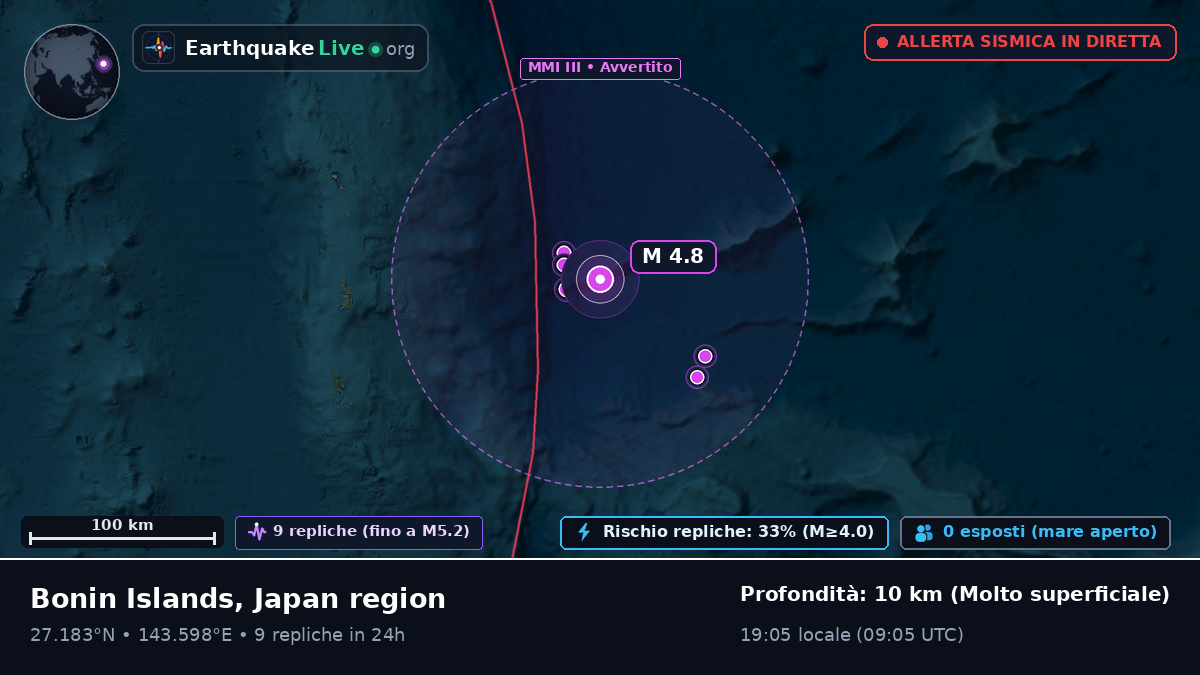 Oceano Pacifico settentrionale (Giappone)