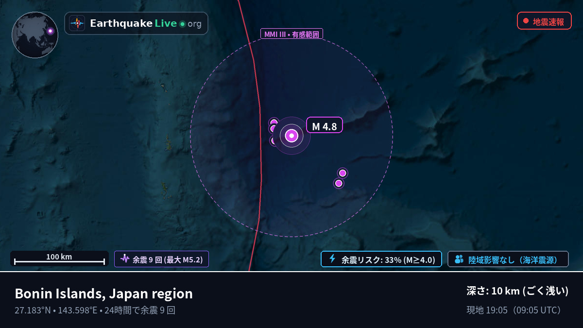 北太平洋 (日本)