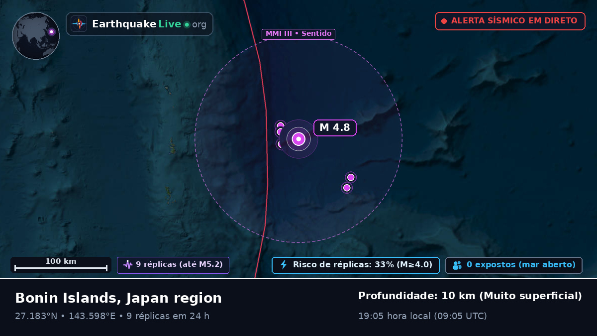 Oceano Pacífico Norte (Japão)