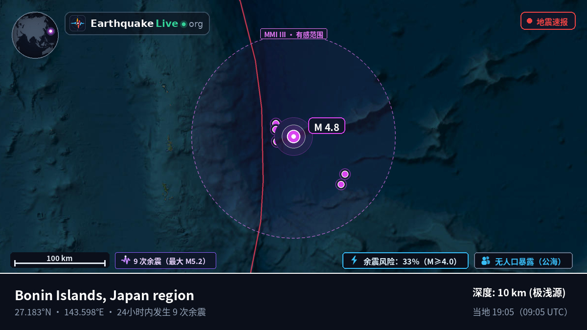 北太平洋 (日本)