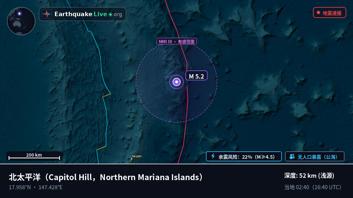 北太平洋 (Northern Mariana Islands)