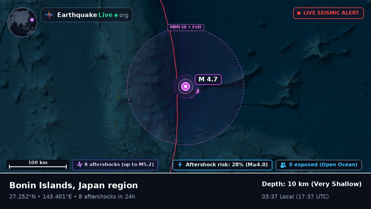 North Pacific Ocean (Japan)