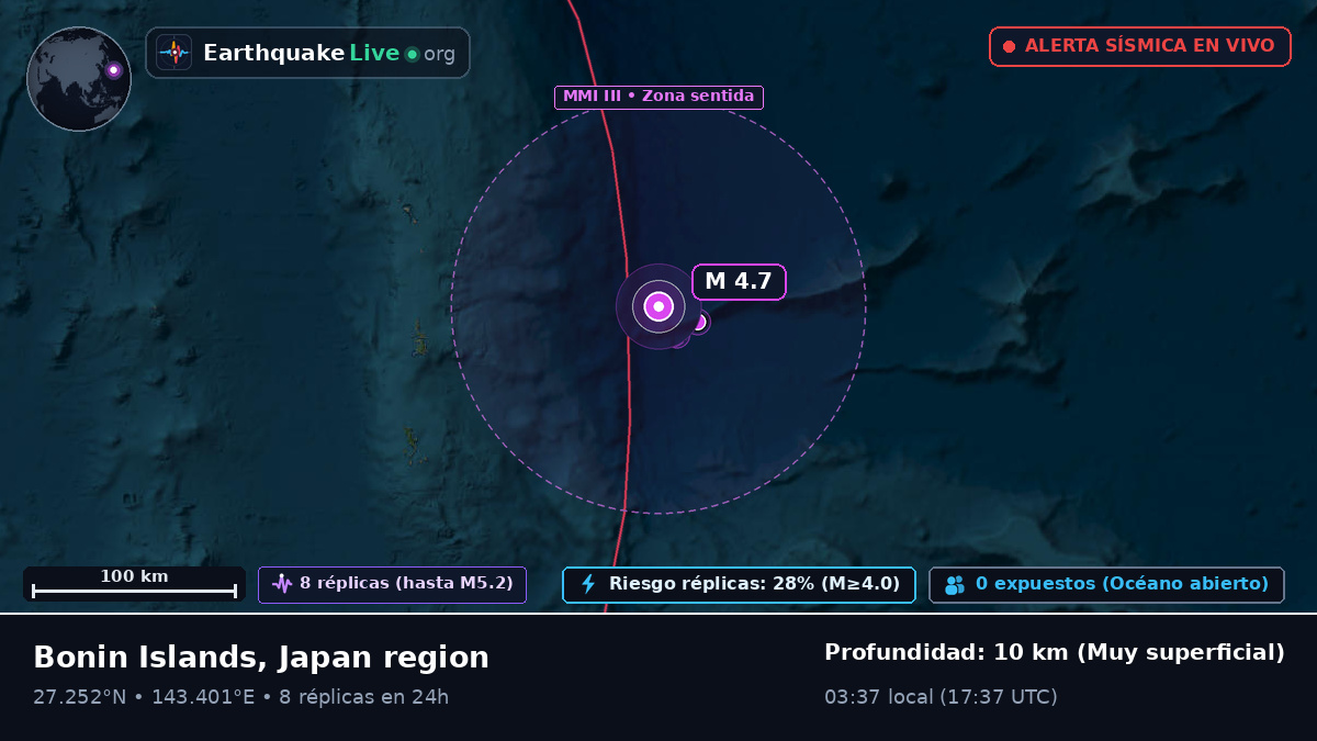 Océano Pacífico Norte (Japón)