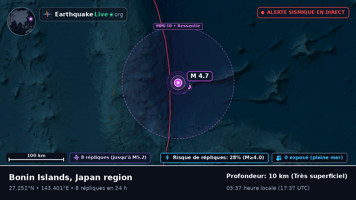 Océan Pacifique Nord (Japon)