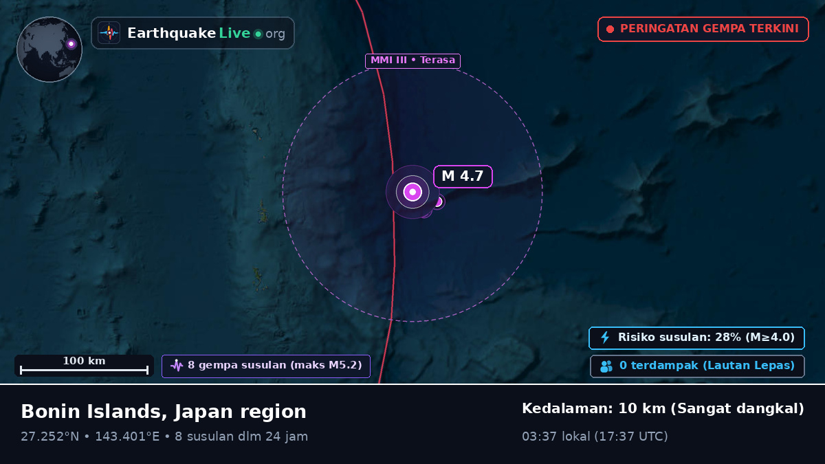 Samudra Pasifik Utara (Jepang)