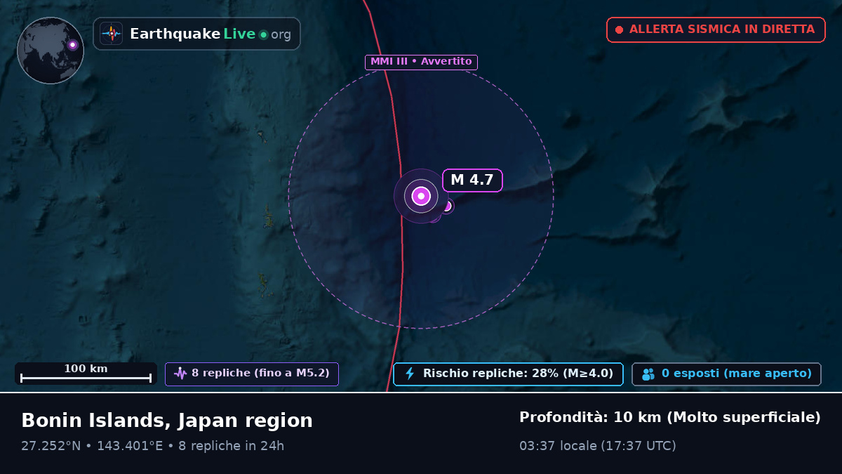 Oceano Pacifico settentrionale (Giappone)