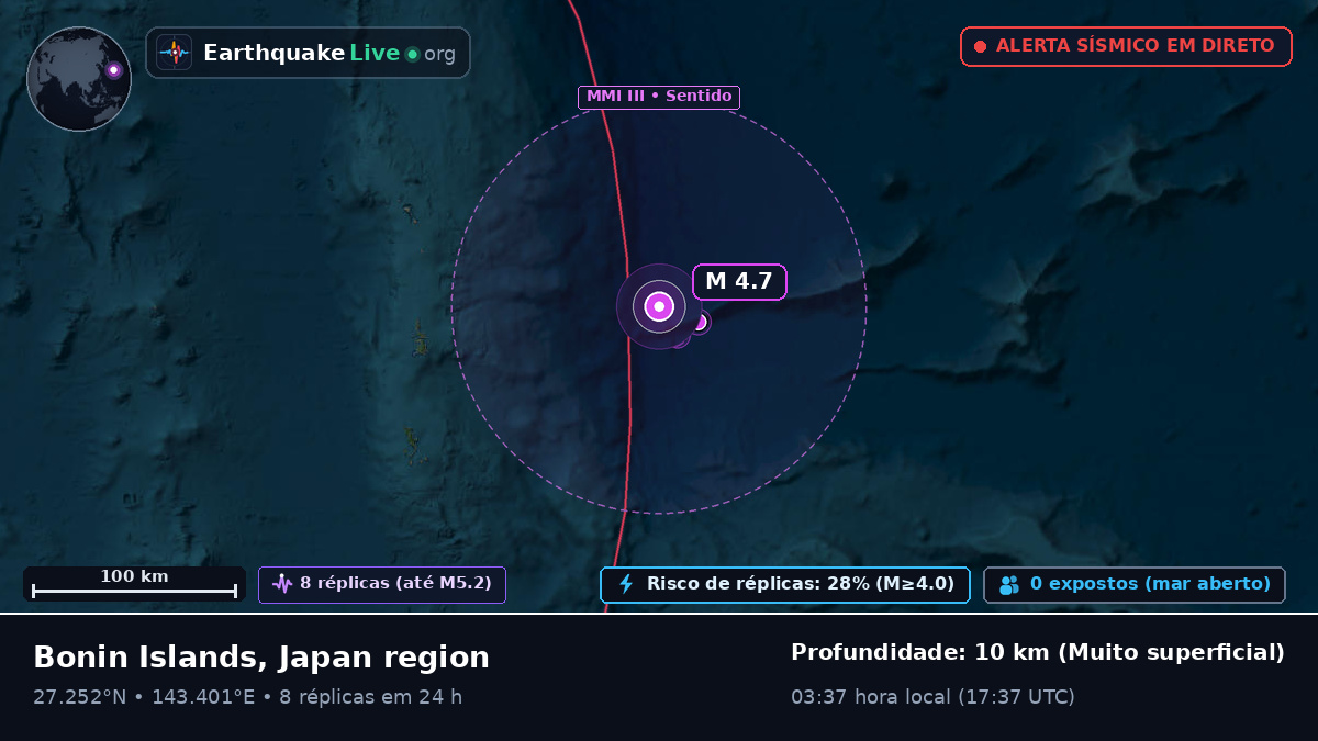 Oceano Pacífico Norte (Japão)