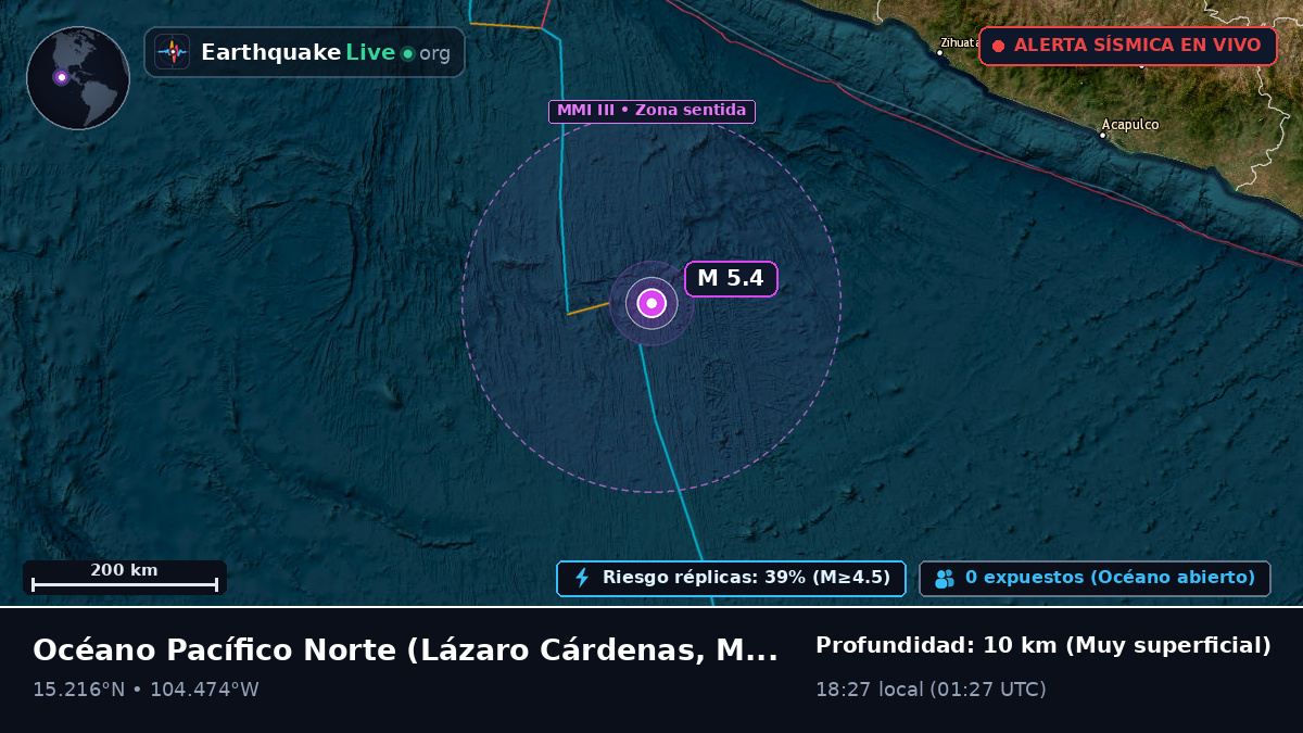 Océano Pacífico Norte (México)