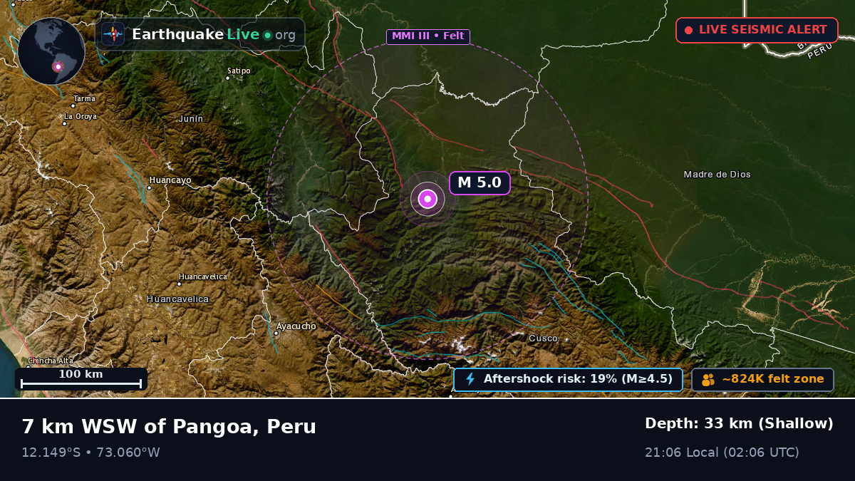 Apurímac, Peru