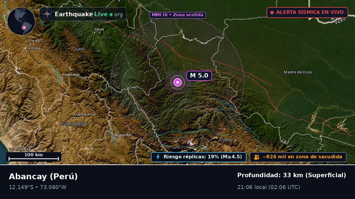 Apurímac, Perú