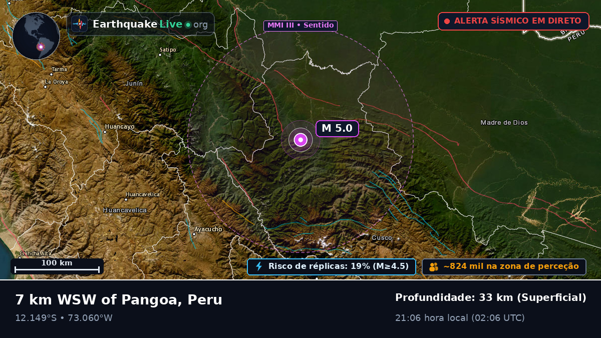 Apurímac, Peru