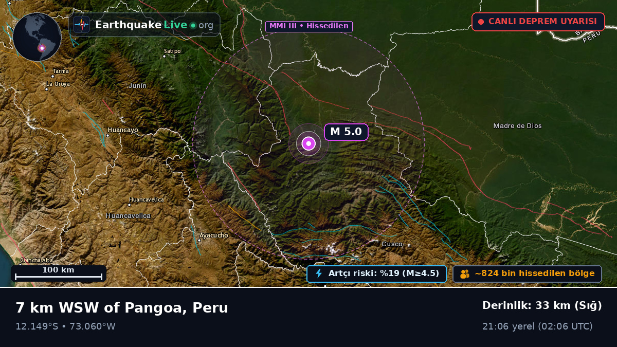 Apurímac, Peru