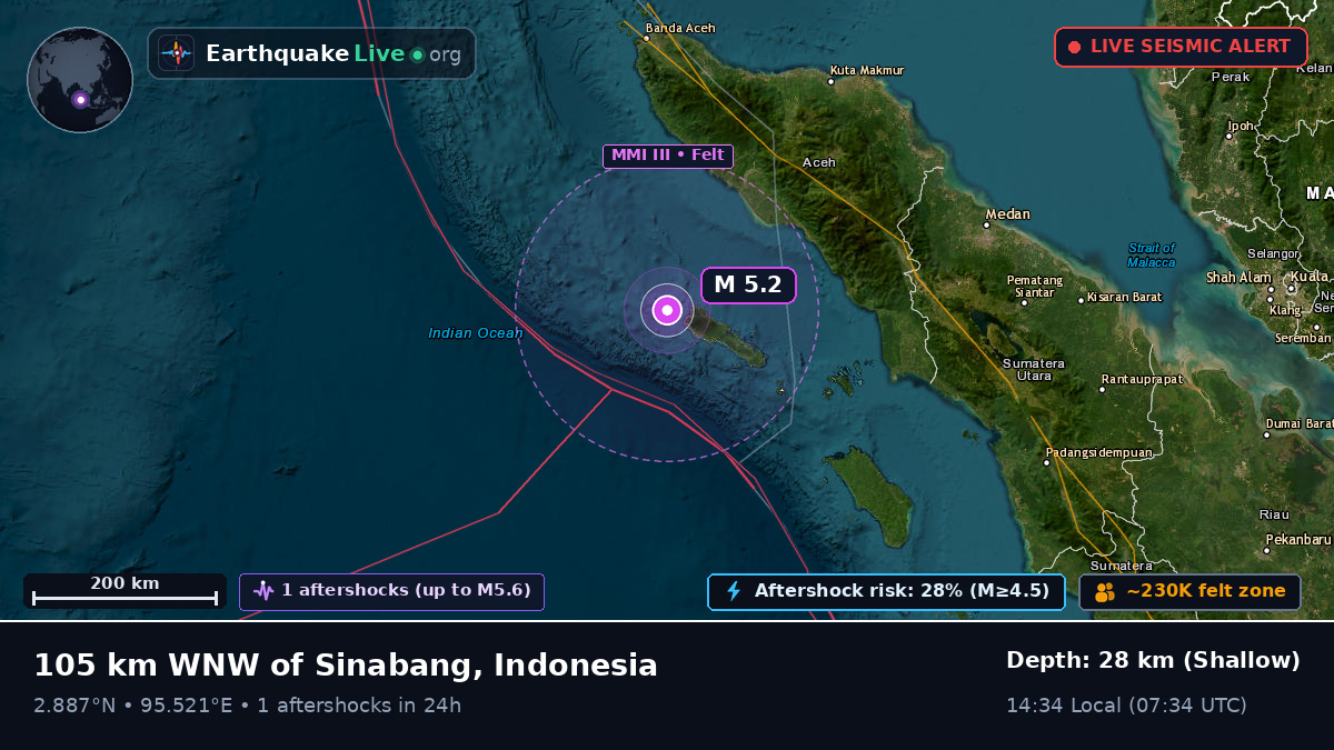 Indian Ocean (Indonesia)