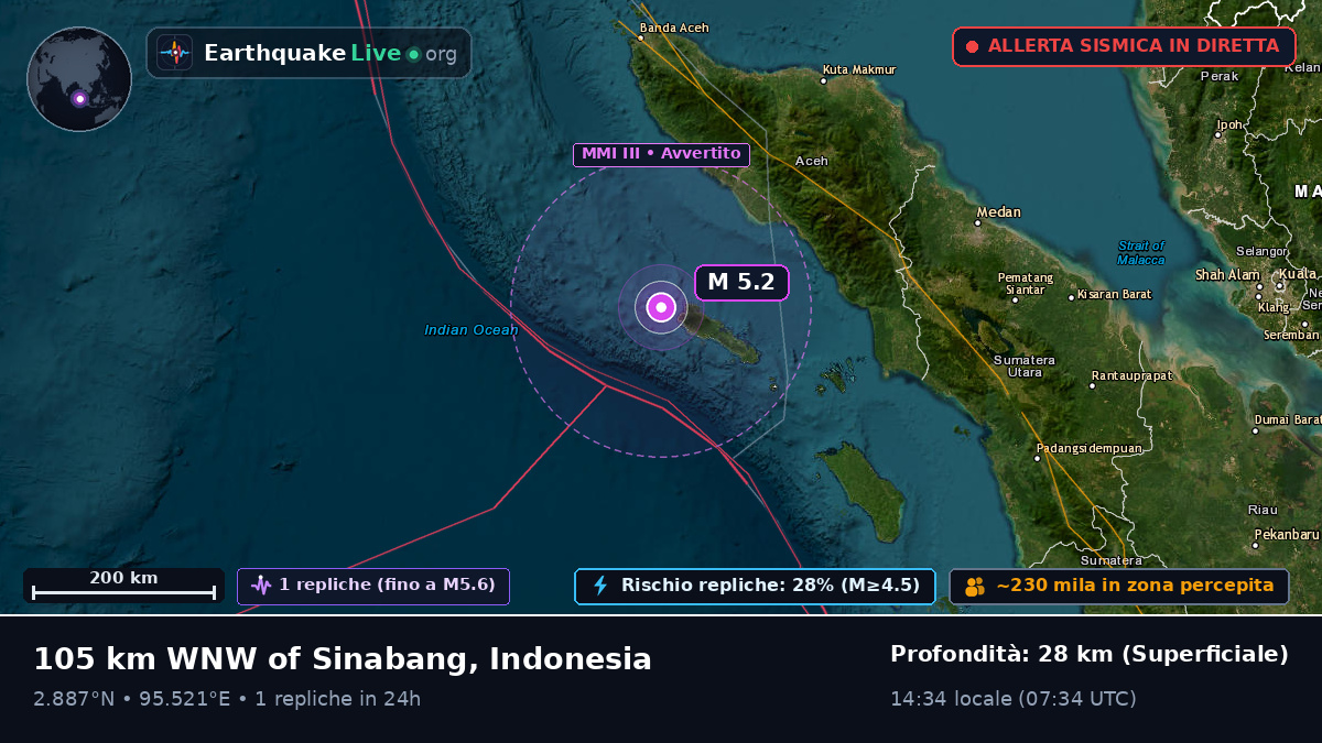 Oceano Indiano (Indonesia)