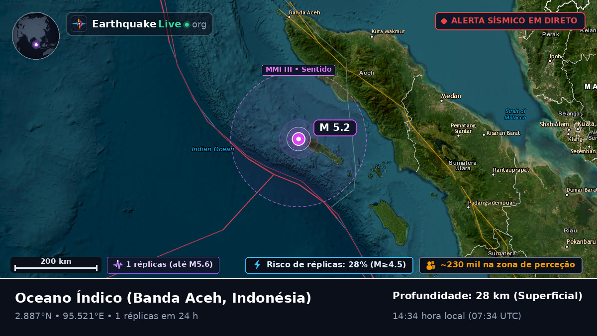 Oceano Índico (Indonésia)