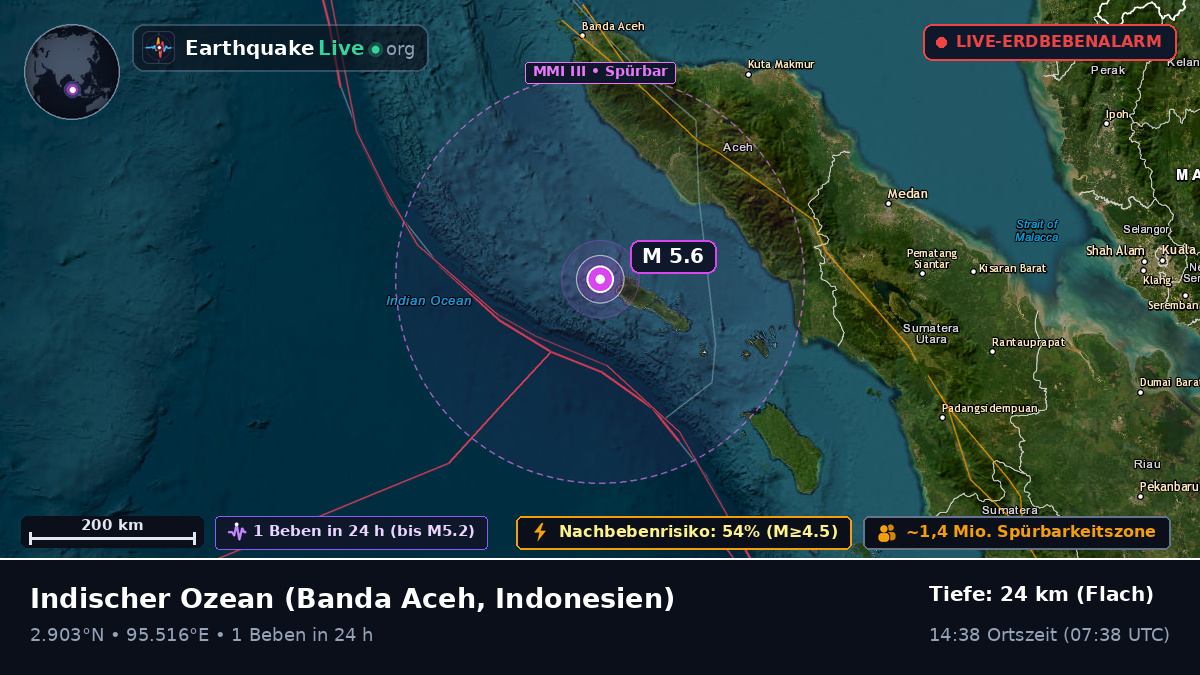 Indischer Ozean (Indonesien)