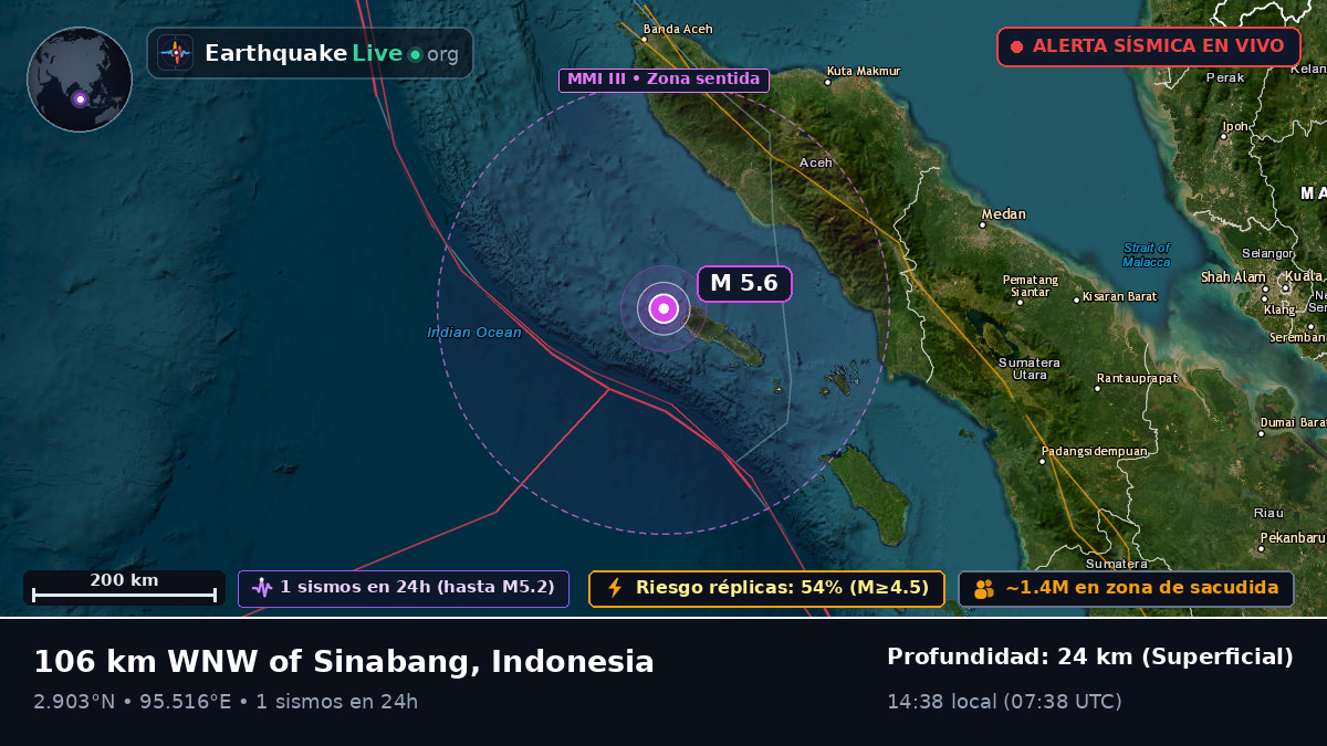 Océano Índico (Indonesia)