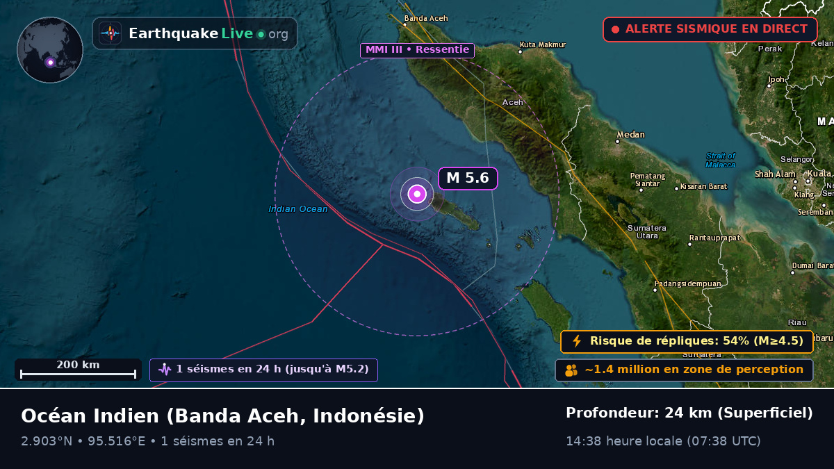Océan Indien (Indonésie)