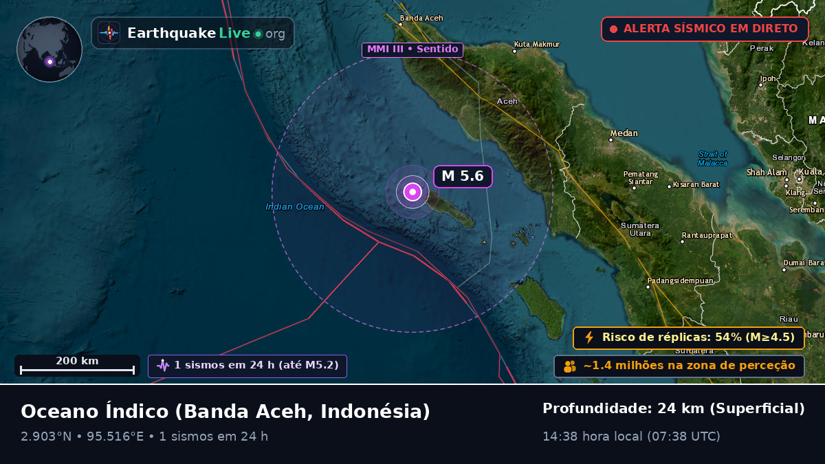 Oceano Índico (Indonésia)