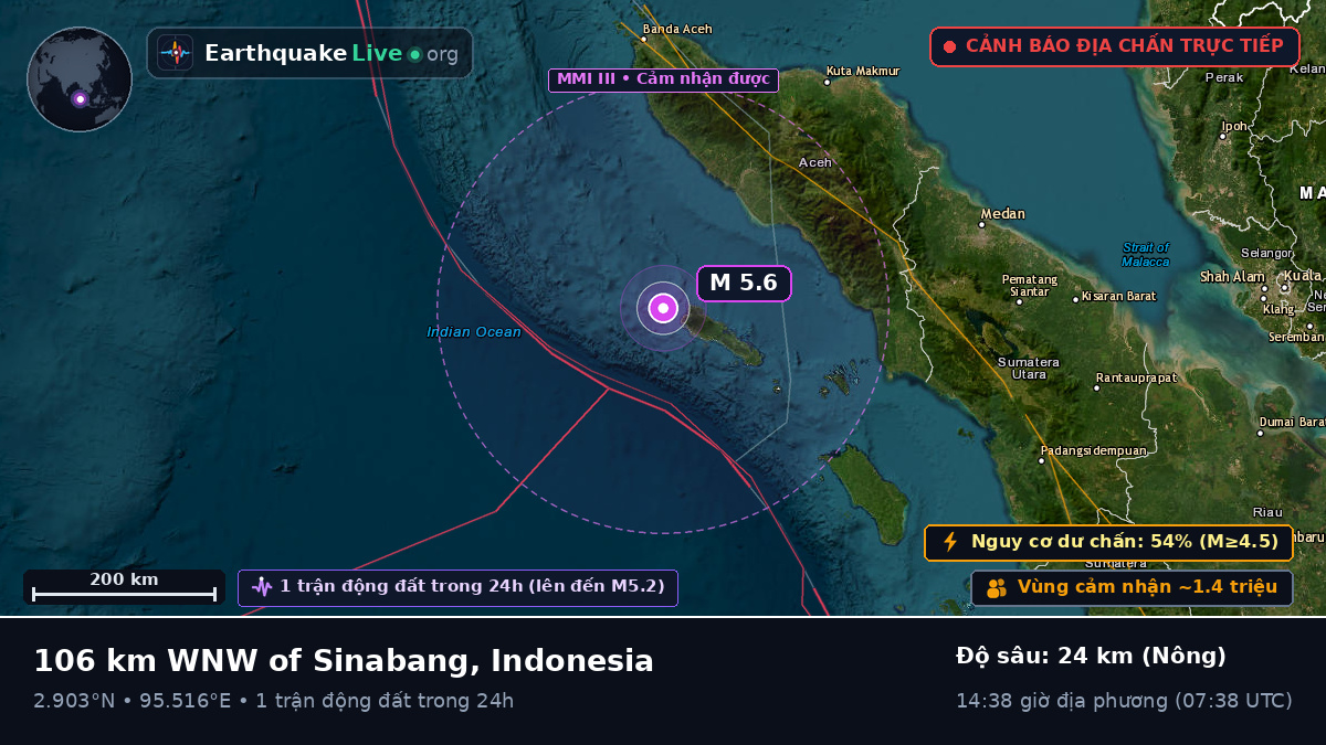 Ấn Độ Dương (Indonesia)