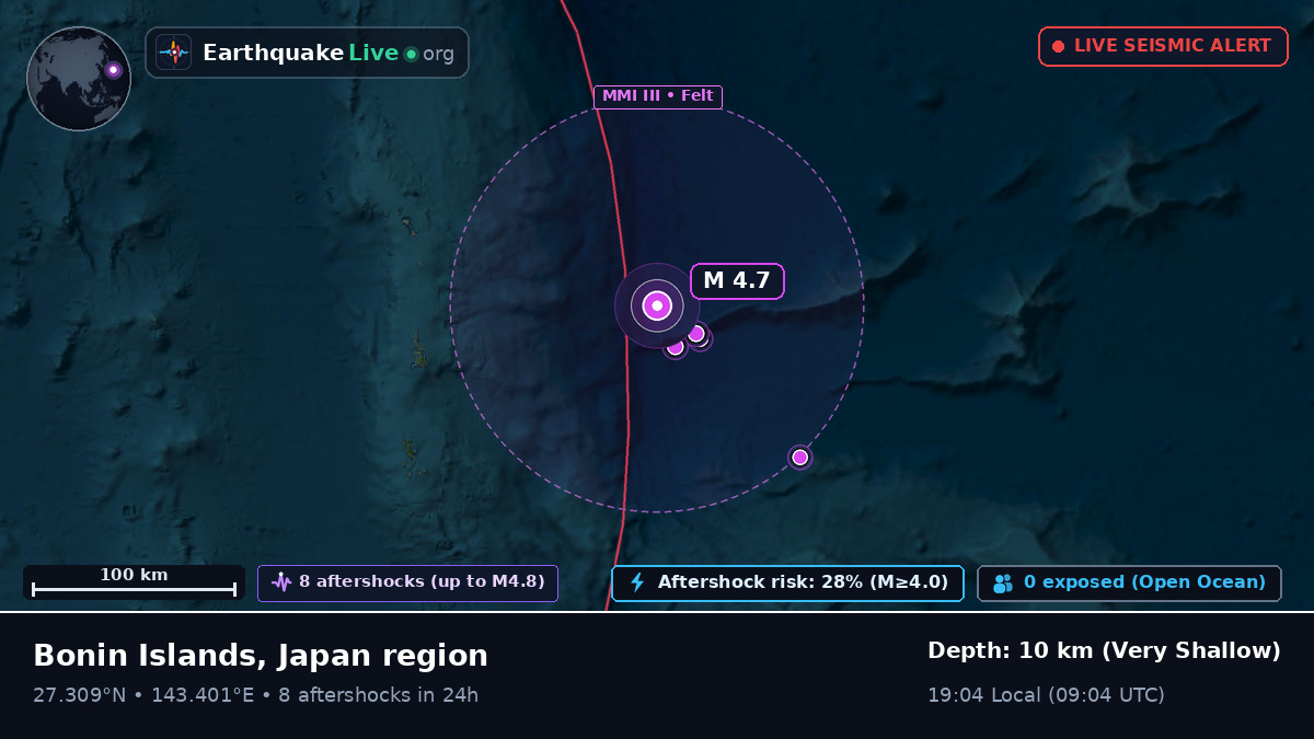 North Pacific Ocean (Japan)