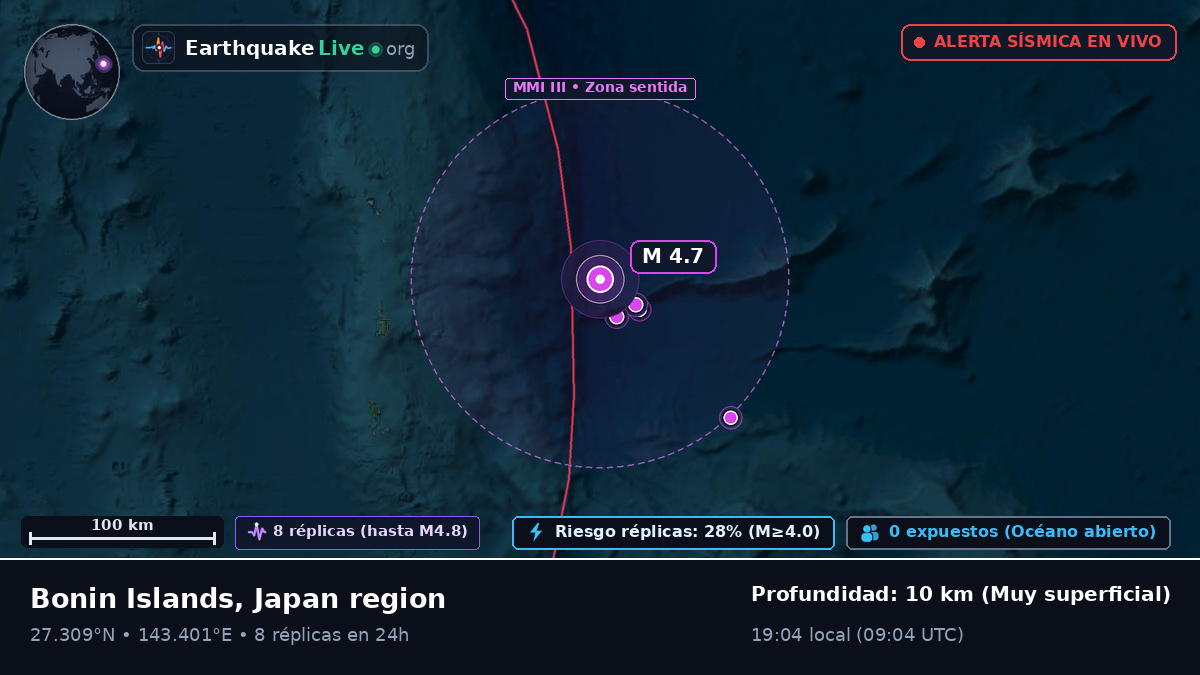 Océano Pacífico Norte (Japón)