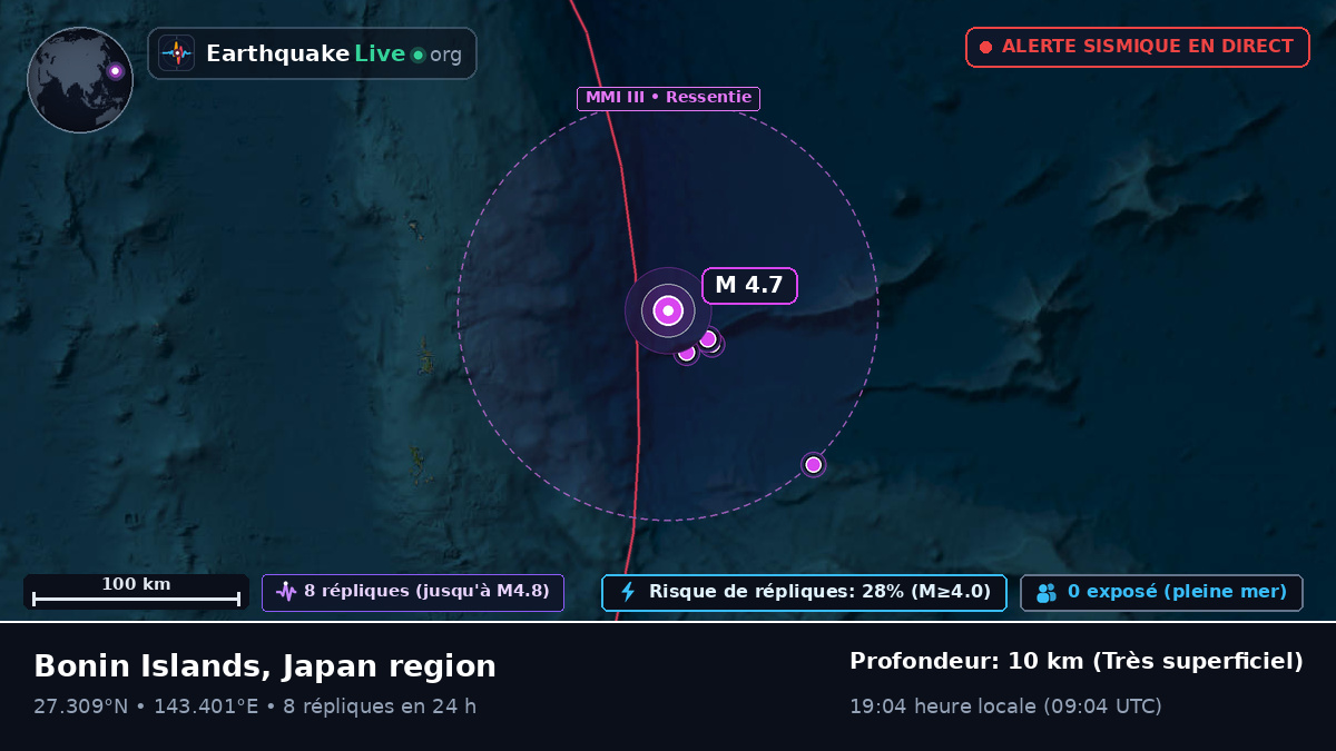 Océan Pacifique Nord (Japon)