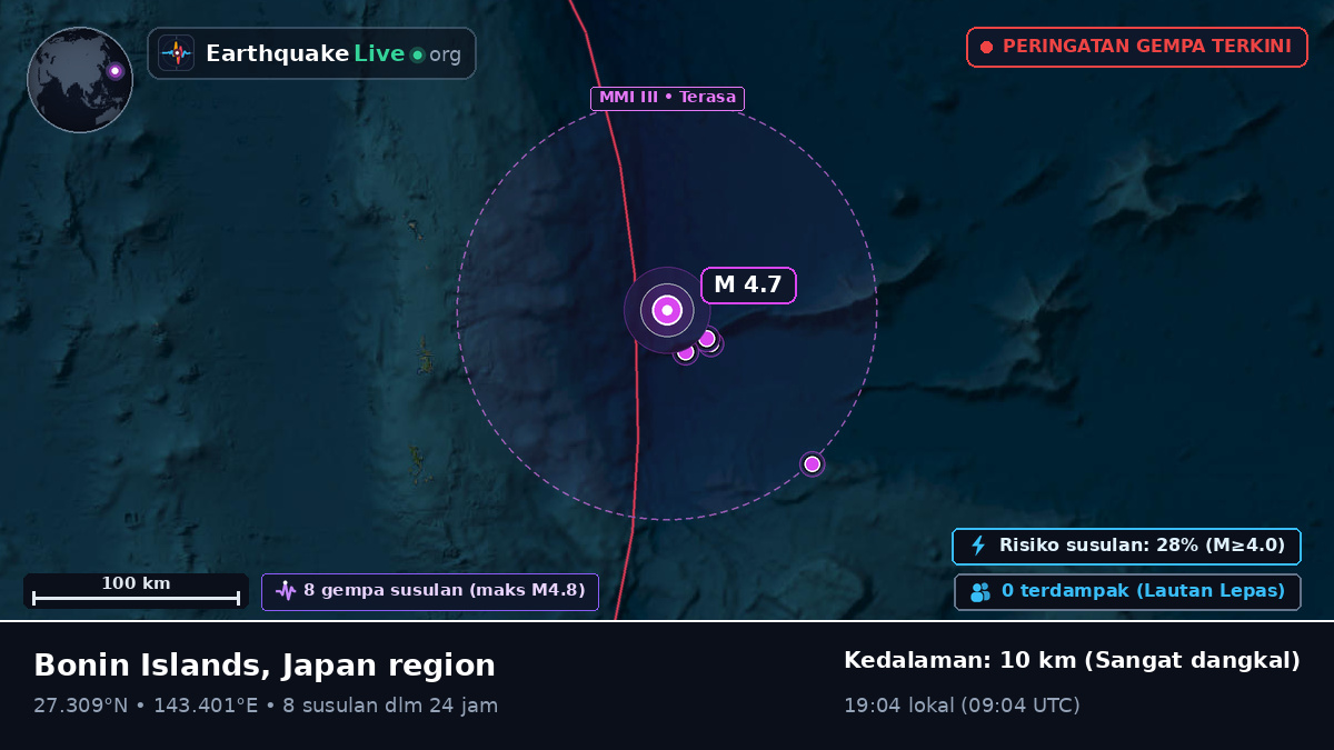 Samudra Pasifik Utara (Jepang)