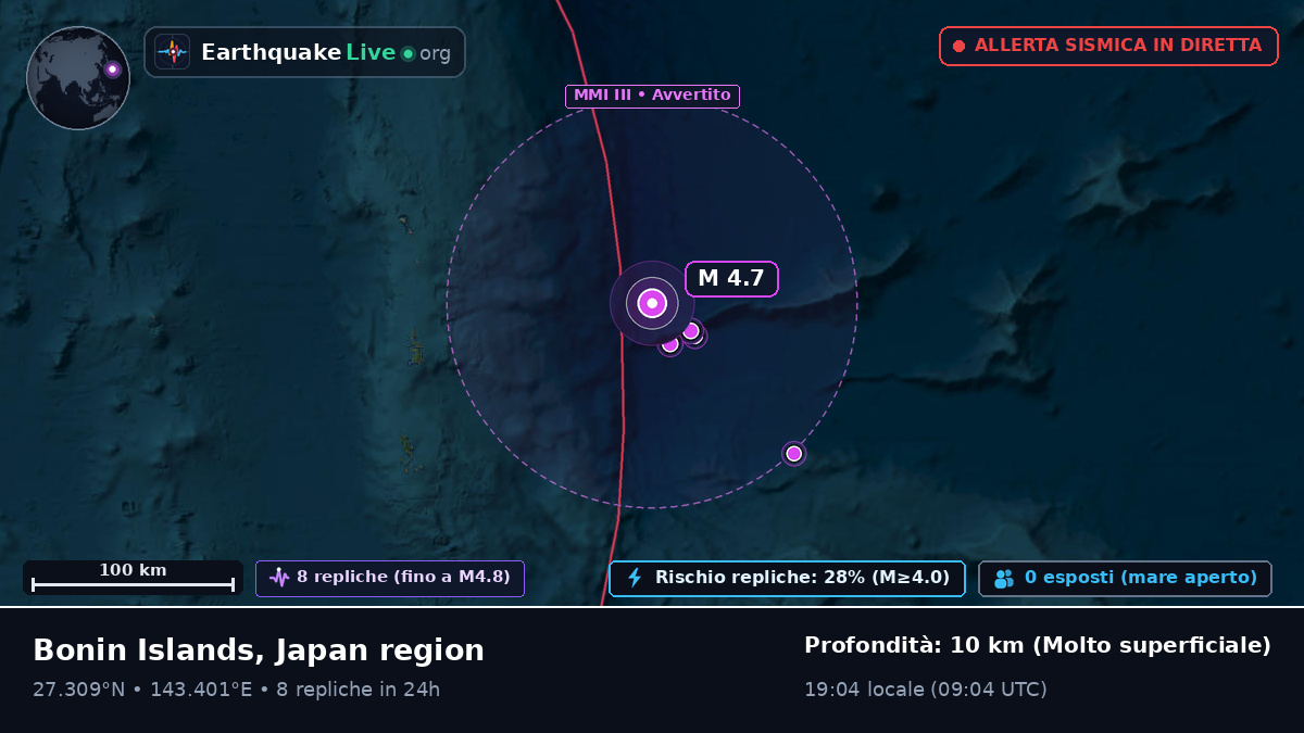 Oceano Pacifico settentrionale (Giappone)