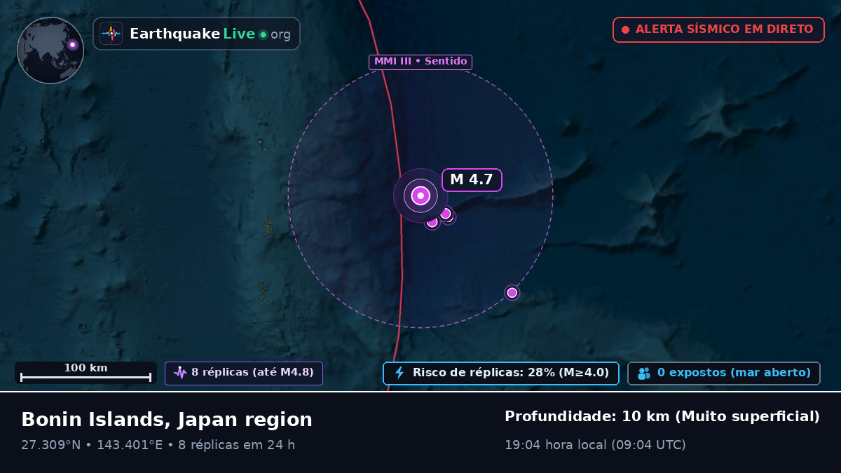 Oceano Pacífico Norte (Japão)