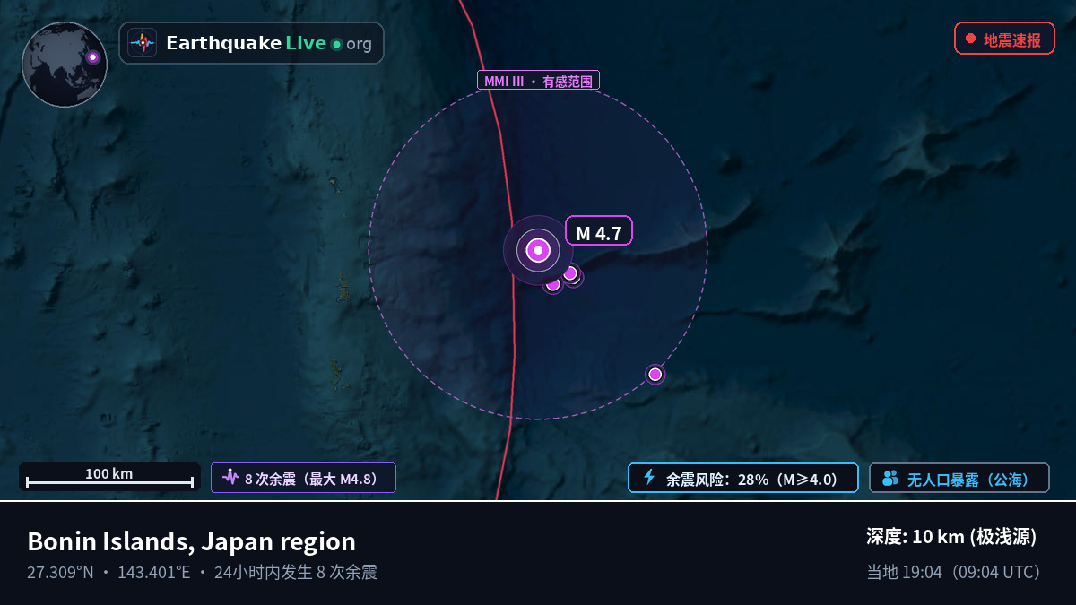 北太平洋 (日本)