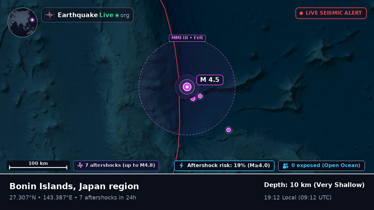 North Pacific Ocean (Japan)