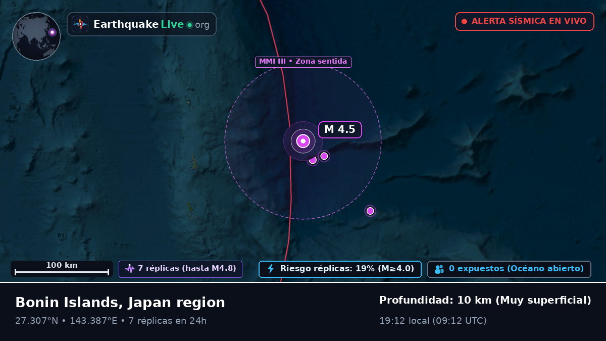 Océano Pacífico Norte (Japón)