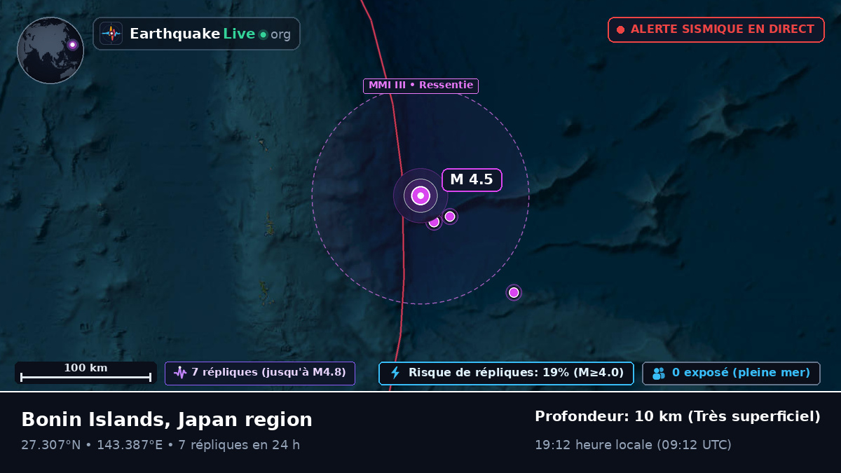 Océan Pacifique Nord (Japon)