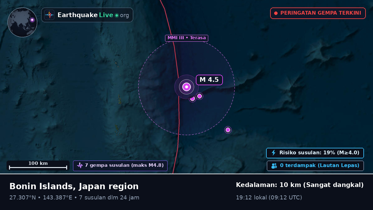 Samudra Pasifik Utara (Jepang)