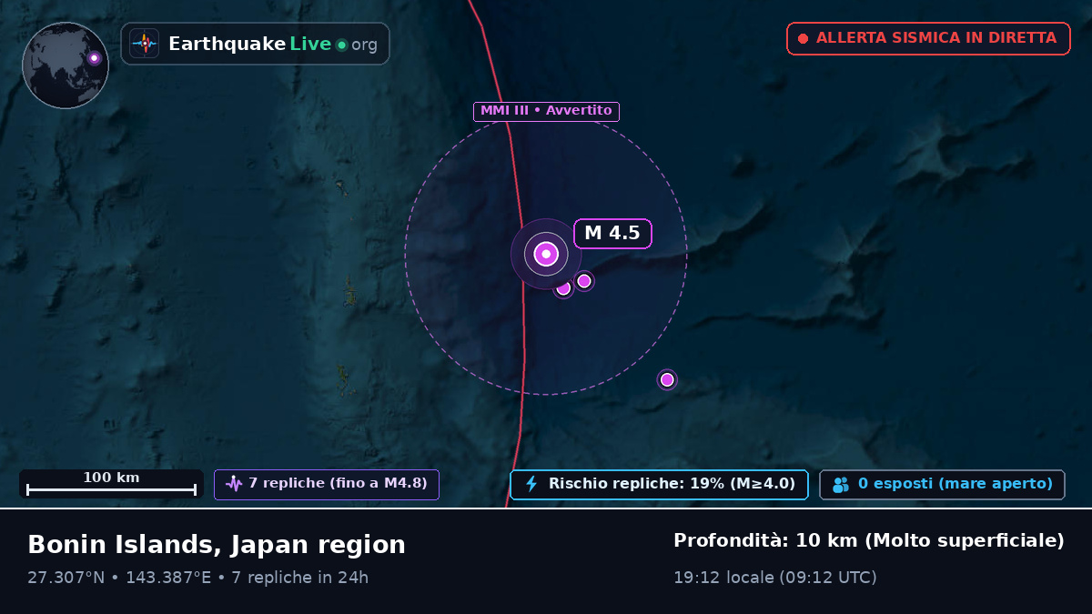 Oceano Pacifico settentrionale (Giappone)