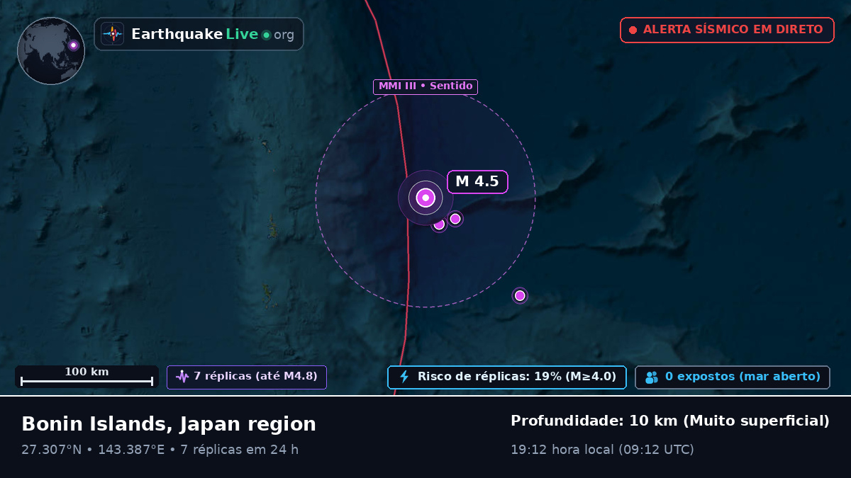 Oceano Pacífico Norte (Japão)